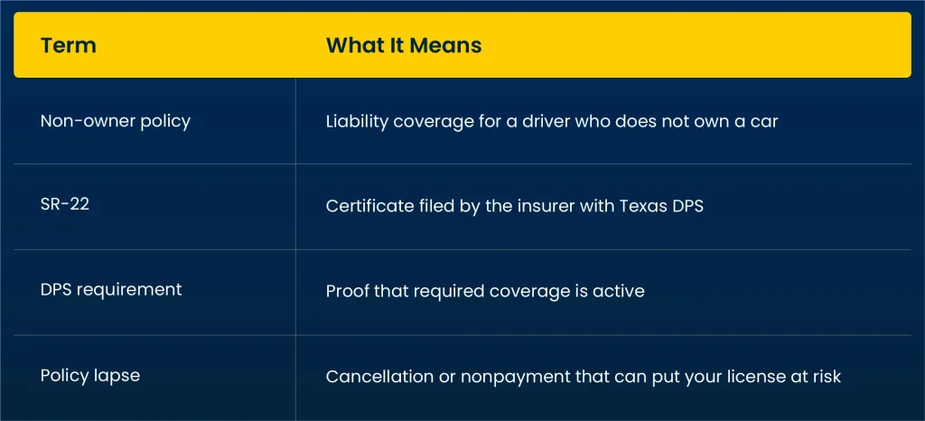 Understanding the costs and filing requirements of non owner sr22 insurance Texas before choosing a policy.